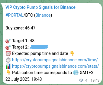 Crypto pump signal analytics for PORTAL on Binance, 22 July 2025, 19:49 Signal reliability: PORTAL pump verification on Binance, 22 July 2025, 19:49
