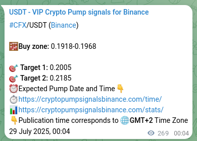 Explore the crypto trading signal verification for CFX pump on Binance, 29 July 2025, 07:32 Crypto trading signal verification: CFX pump on Binance, 29 July 2025, 07:32