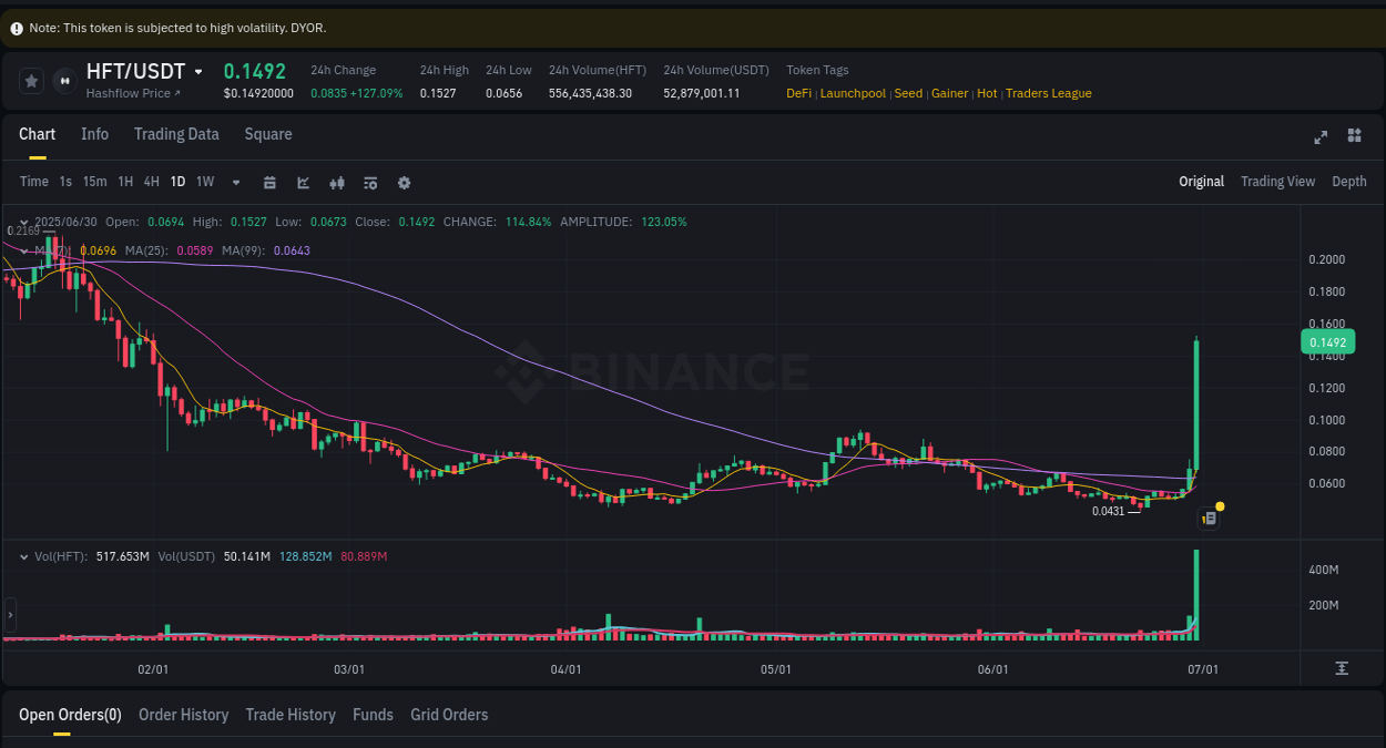 View the report of HFT pump on Binance at 01 July 2025, 00:05 Report of HFT pump on Binance at 01 July 2025, 00:05
