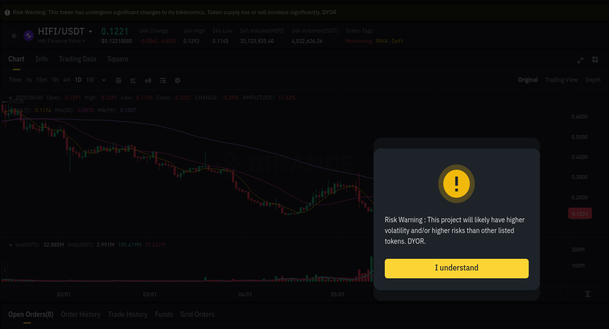 Binance trading report for HIFI pump, 01 July 2025, 01:42 Binance trading report for HIFI pump, 01 July 2025, 01:42
