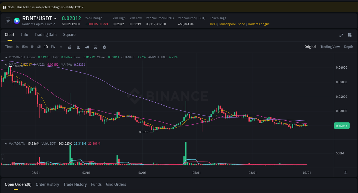 Check the pump report for RDNT on Binance at 01 July 2025, 10:57 Pump report for RDNT on Binance at 01 July 2025, 10:57