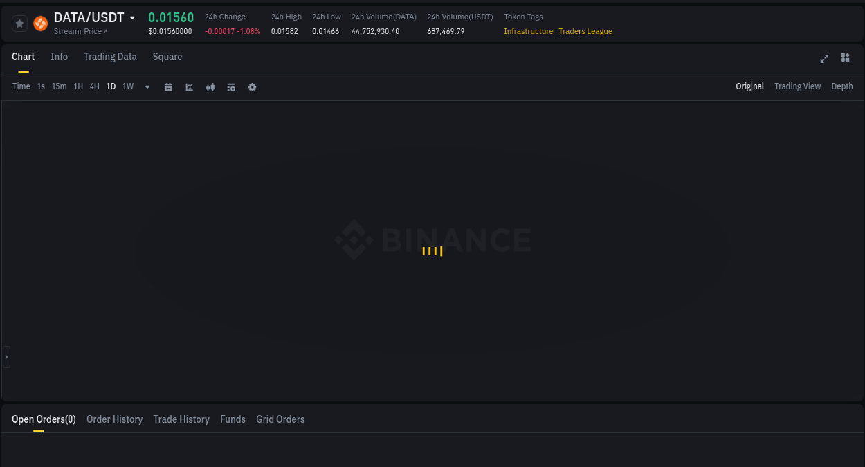 Access trading analytics for DATA pump report from Binance, 01 July 2025, 11:27 Trading analytics: DATA pump report from Binance, 01 July 2025, 11:27