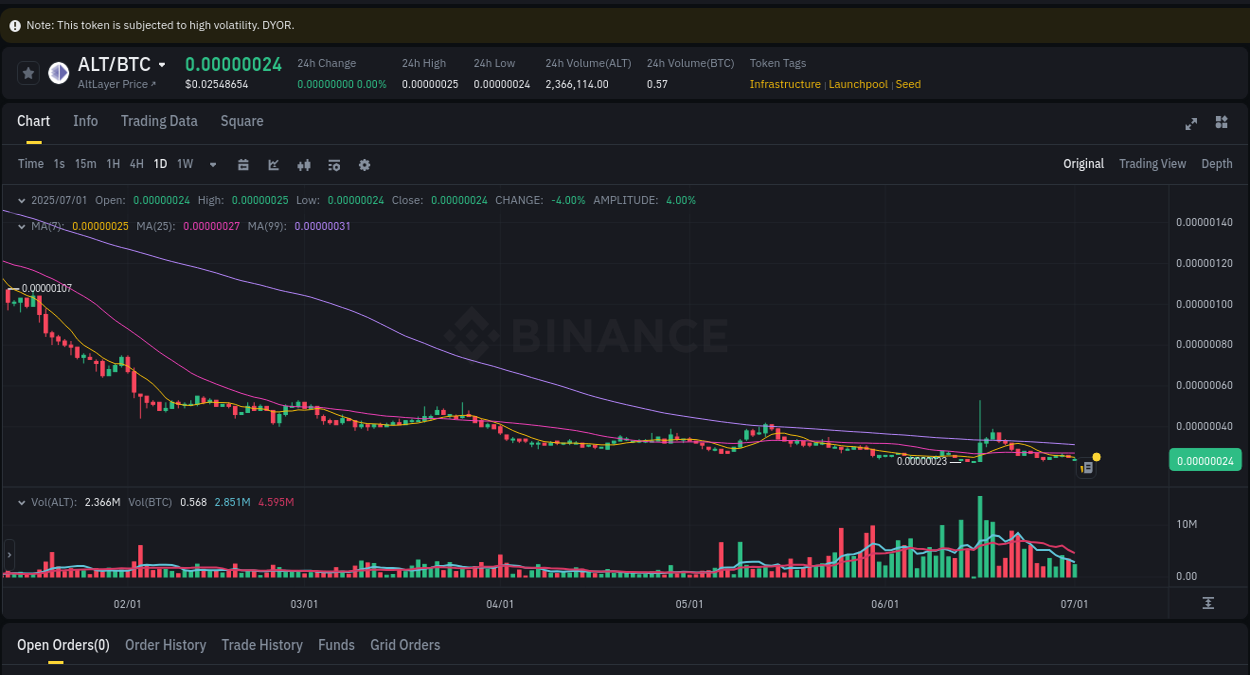 Binance trading report for ALT pump, 01 July 2025, 19:57 Binance trading report for ALT pump, 01 July 2025, 19:57