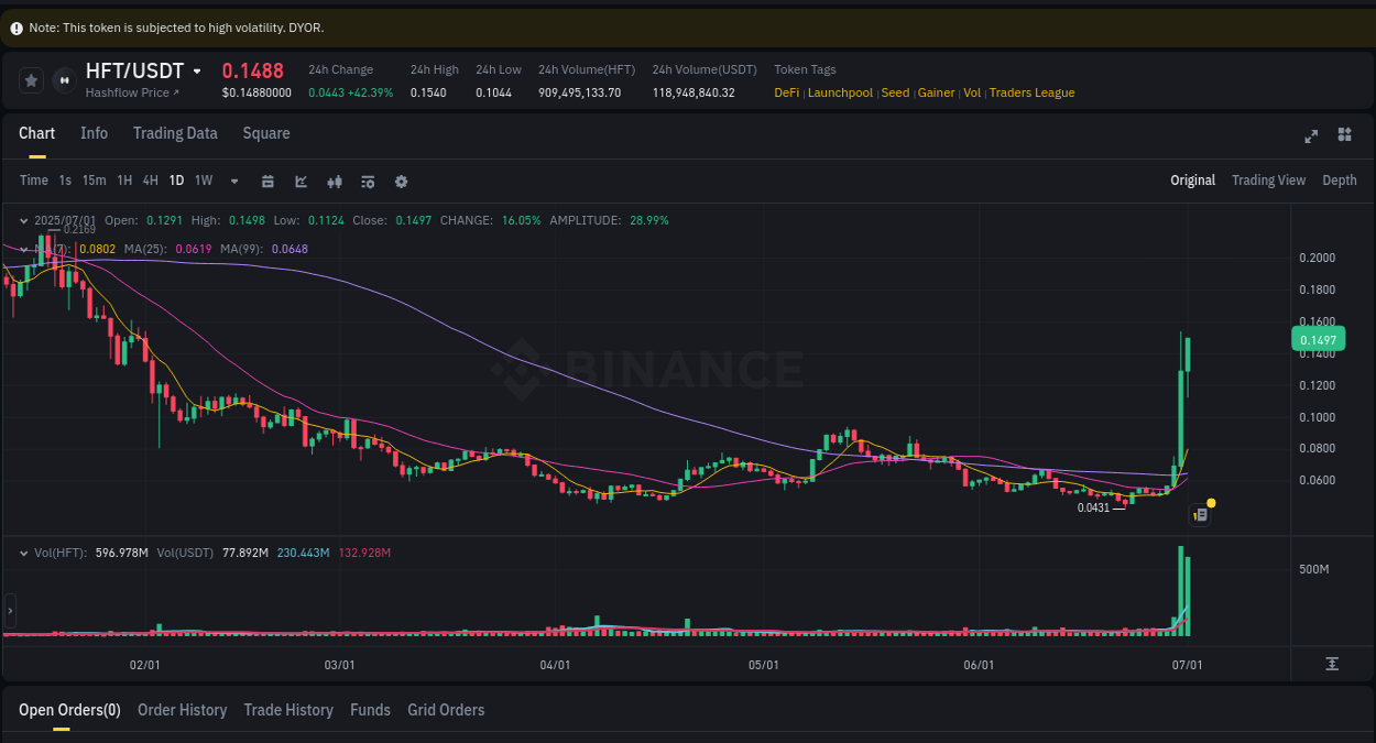 Crypto pump analytics for HFT on Binance, 01 July 2025, 22:43 Crypto pump analytics for HFT on Binance, 01 July 2025, 22:43