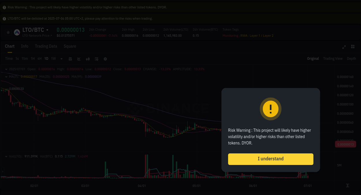 Crypto pump report: Dive into LTO on Binance, 01 July 2025, 22:50 Crypto pump analytics for LTO on Binance, 01 July 2025, 22:50