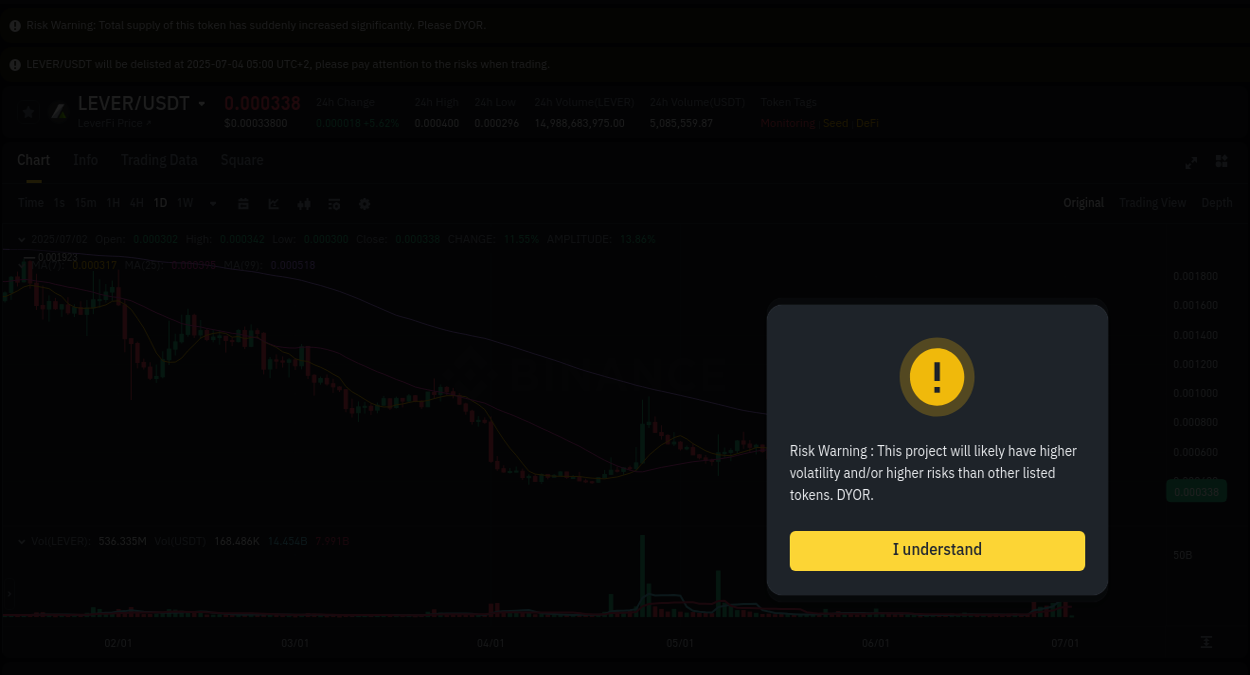 Crypto pump report: Dive into LEVER on Binance, 02 July 2025, 04:34 Crypto pump report: LEVER on Binance, 02 July 2025, 04:34