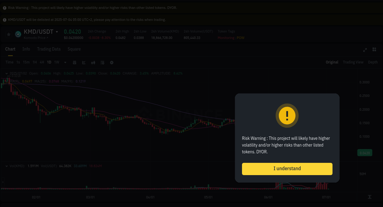 Market analysis: Understand KMD pump on Binance at 02 July 2025, 04:37 Market analysis: KMD pump on Binance at 02 July 2025, 04:37