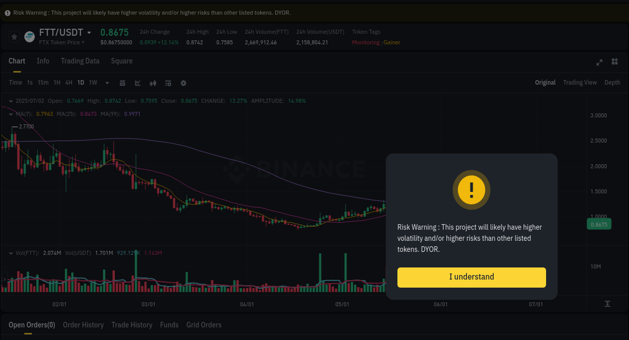 Explore market dynamics for FTT on Binance at 02 July 2025, 09:53 Market dynamics report: FTT on Binance at 02 July 2025, 09:53