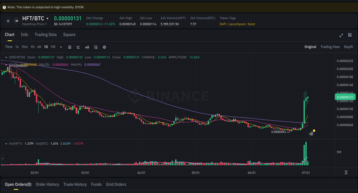 Binance pump data for HFT at 02 July 2025, 12:14 Trading insight: HFT pump report from Binance, 02 July 2025, 12:14