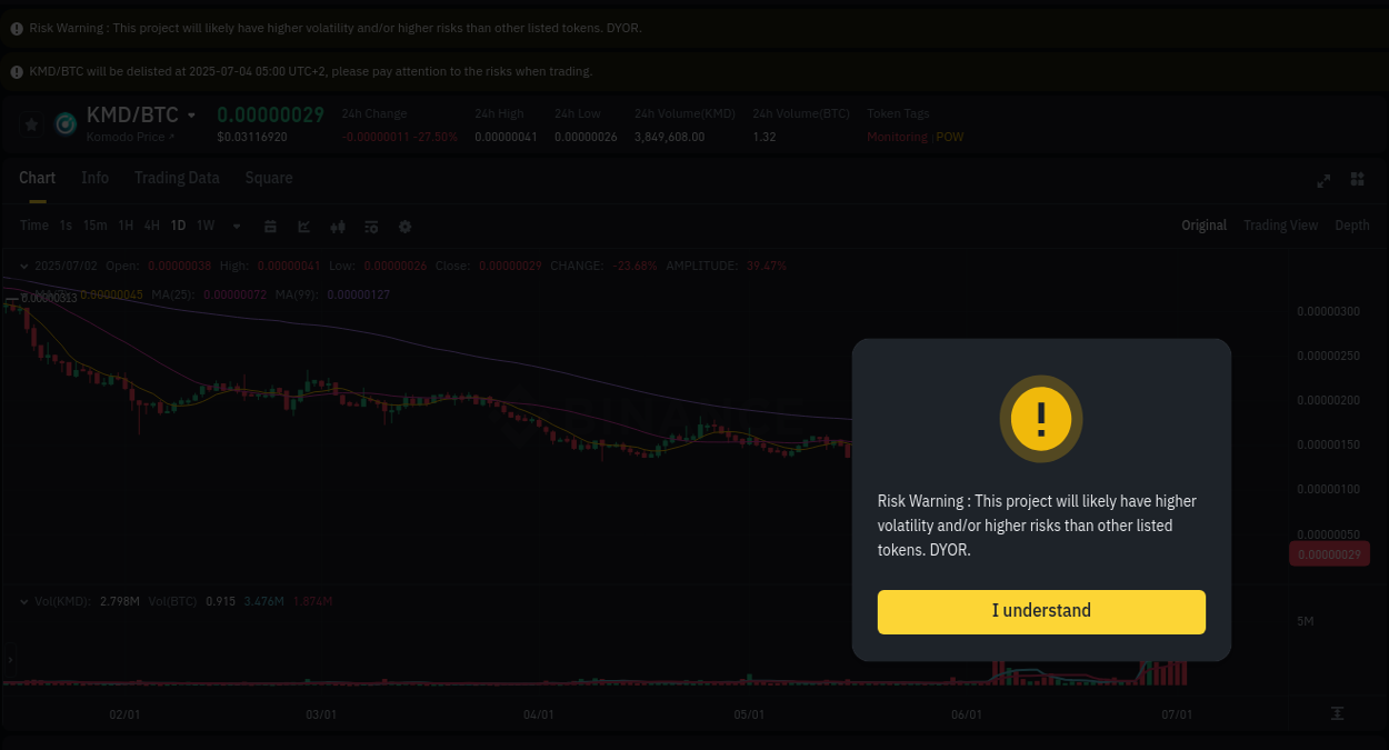 Market analysis: Understand KMD pump on Binance at 02 July 2025, 13:58 Binance pump data for KMD at 02 July 2025, 13:58