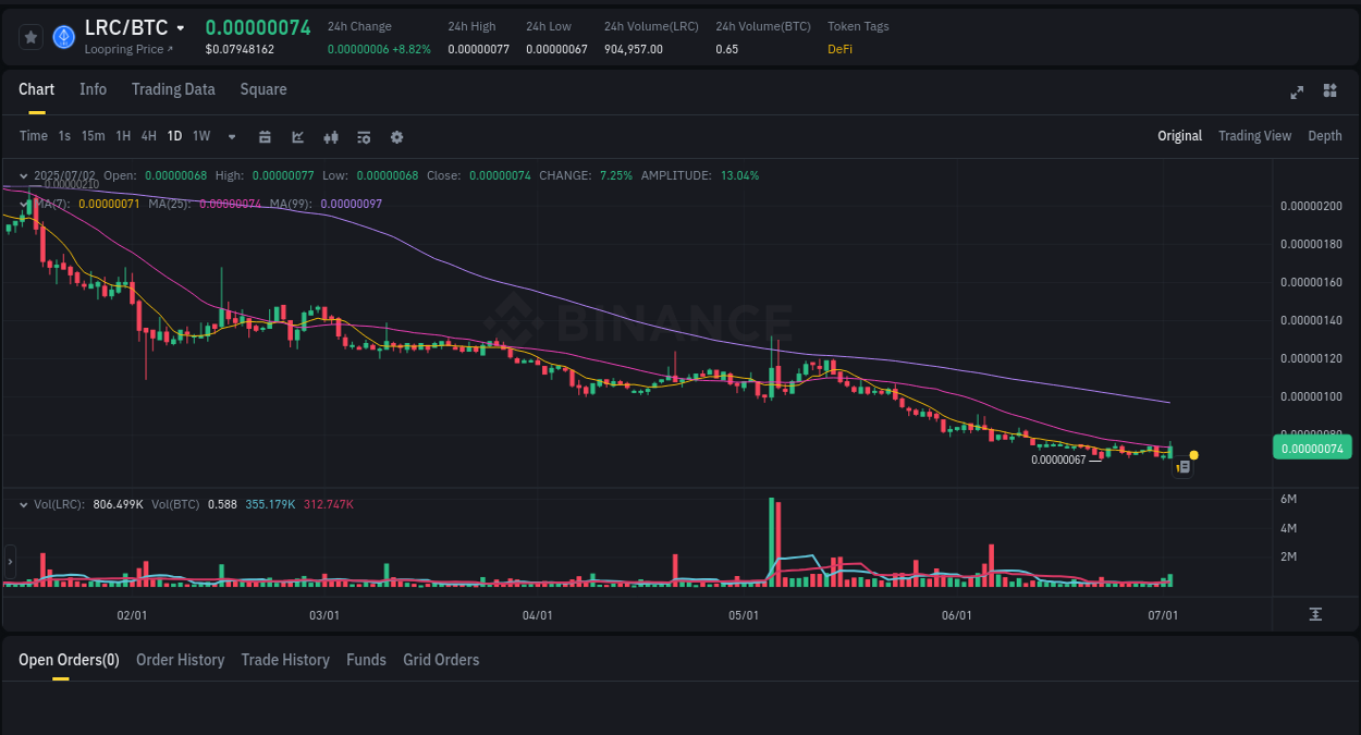 Trading insight: LRC pump report from Binance, 02 July 2025, 14:10 Binance pump report for LRC on 02 July 2025, 14:10