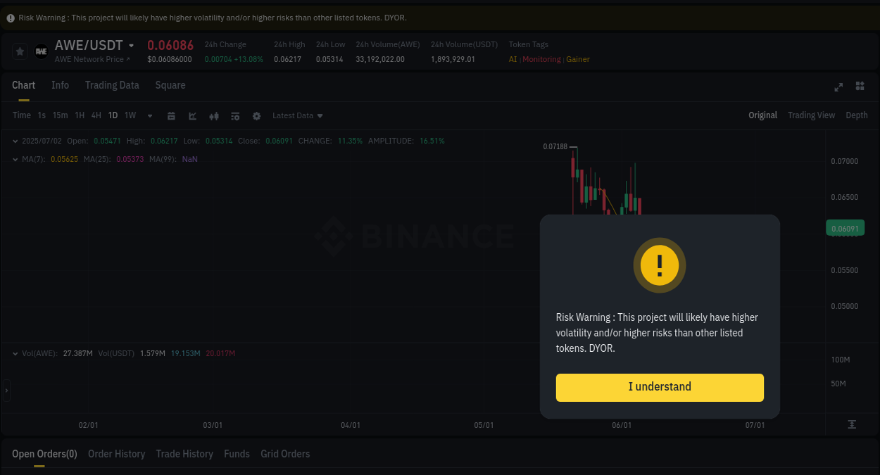 Get real-time analytics of AWE pump on Binance, 02 July 2025, 14:22 Real-time analytics of AWE pump on Binance, 02 July 2025, 14:22