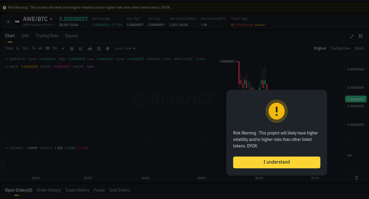 Crypto market update: AWE pump on Binance, 02 July 2025, 14:23 Binance pump report for AWE on 02 July 2025, 14:23