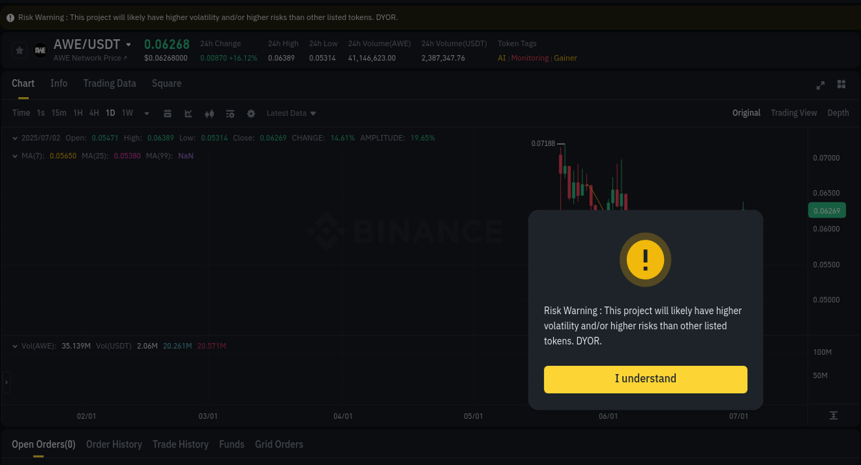 Explore trading insights for AWE pump on Binance, 02 July 2025, 14:32 Crypto trading insights: AWE pump on Binance, 02 July 2025, 14:32
