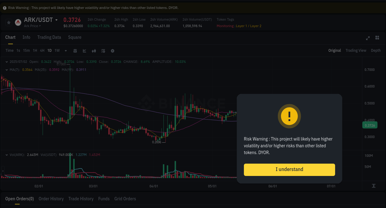 View exchange insights for ARK on Binance, 02 July 2025, 14:35 Binance exchange insights for ARK, 02 July 2025, 14:35