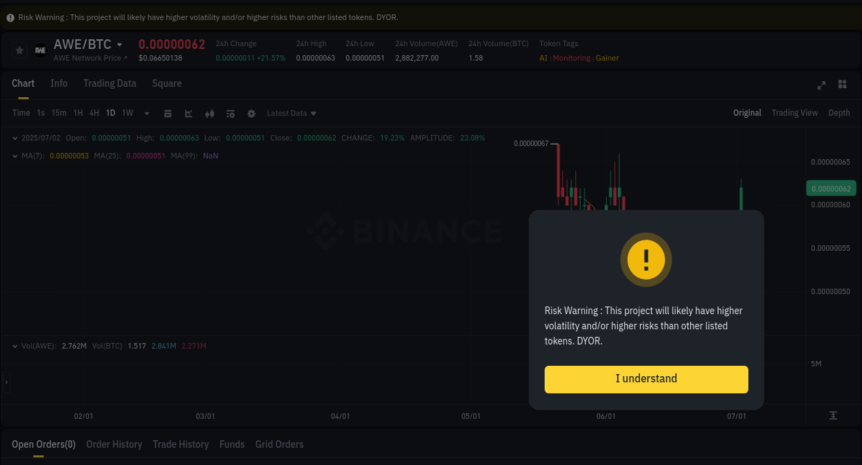 View the report of AWE pump on Binance at 02 July 2025, 14:36 Detailed report of AWE's pump on Binance at 02 July 2025, 14:36