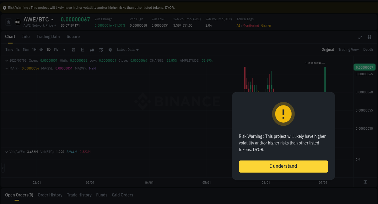 Market movement report: AWE on Binance at 02 July 2025, 14:42 Binance pump report for AWE on 02 July 2025, 14:42