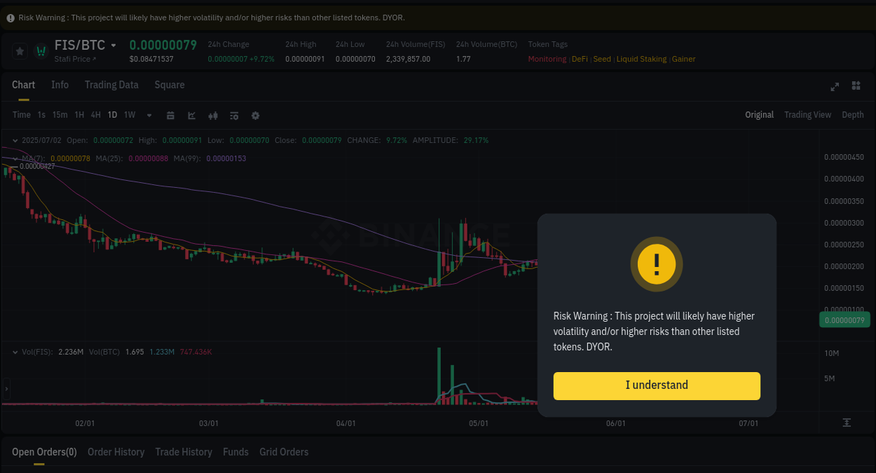 Crypto pump analytics for FIS on Binance, 02 July 2025, 14:44 Crypto market update: FIS pump on Binance, 02 July 2025, 14:44
