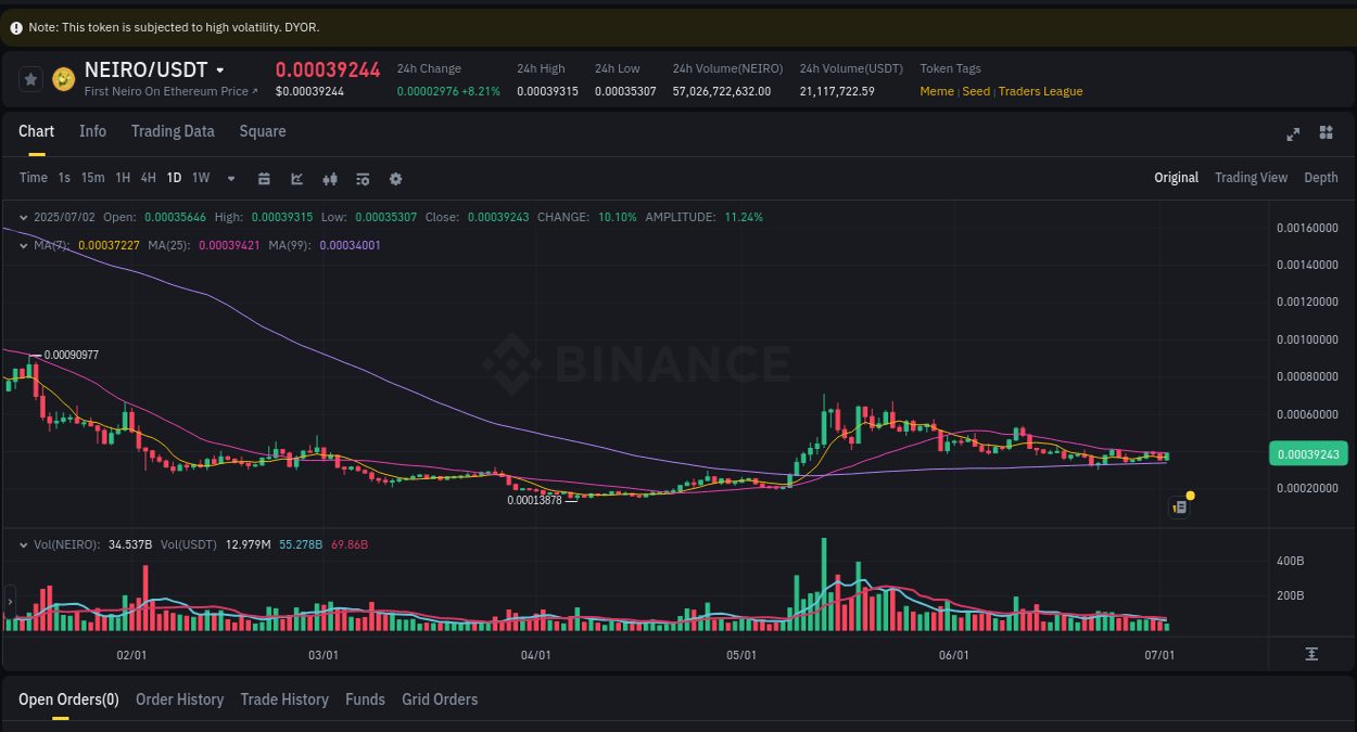 Crypto pump report: Dive into NEIRO on Binance, 02 July 2025, 15:06 Crypto pump report: NEIRO on Binance, 02 July 2025, 15:06
