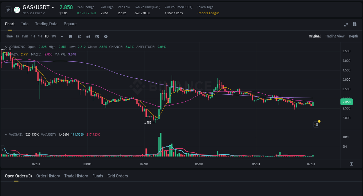 Binance trading report for GAS pump, 02 July 2025, 15:08 Binance trading report for GAS pump, 02 July 2025, 15:08