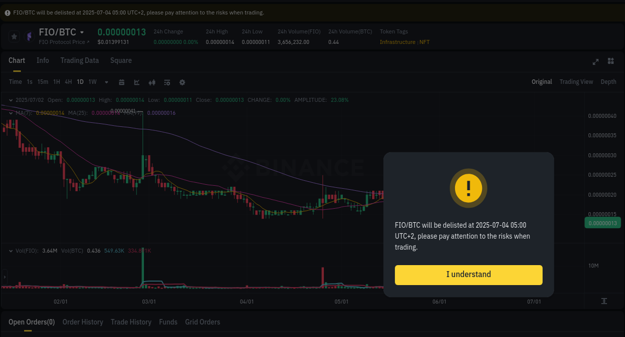 Real-time report of FIO pump on Binance, 02 July 2025, 15:15 Crypto trading report: FIO pump on Binance, 02 July 2025, 15:15