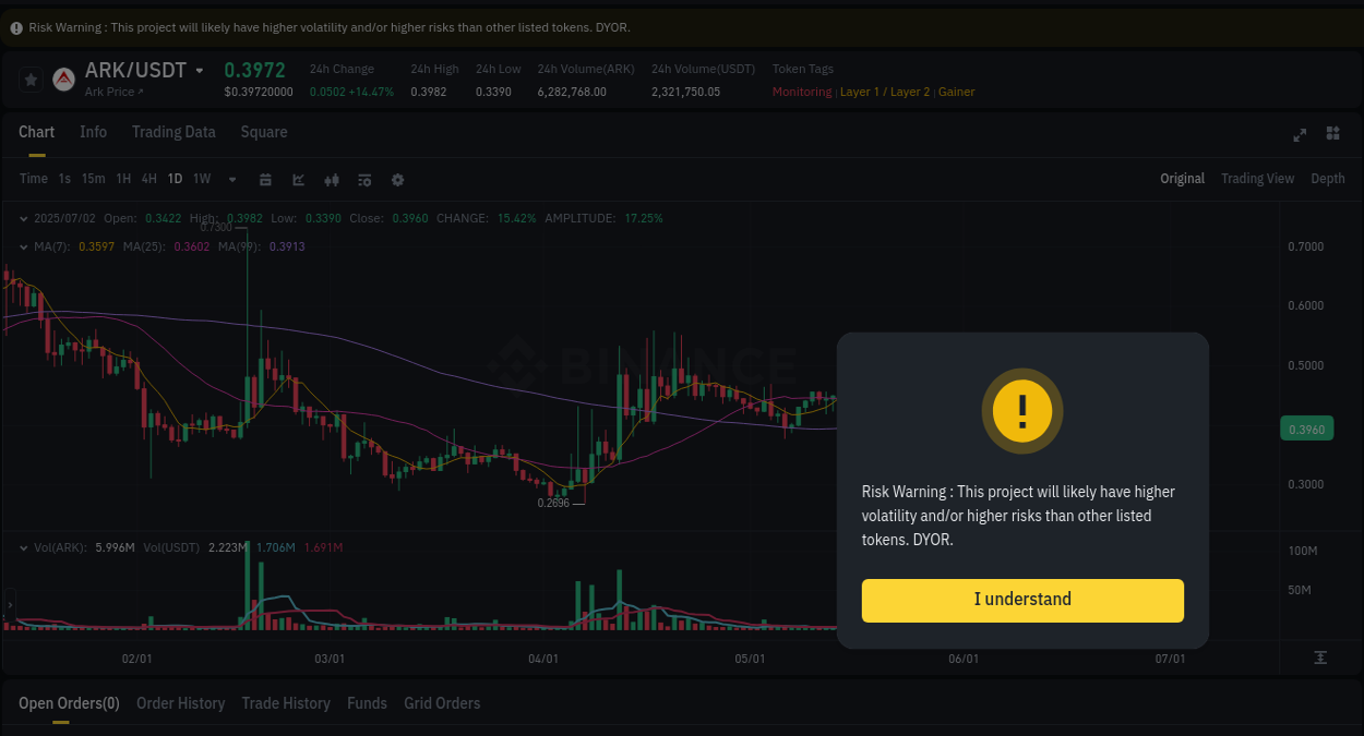 Crypto market update: ARK pump on Binance, 02 July 2025, 15:34 Crypto market update: ARK pump on Binance, 02 July 2025, 15:34