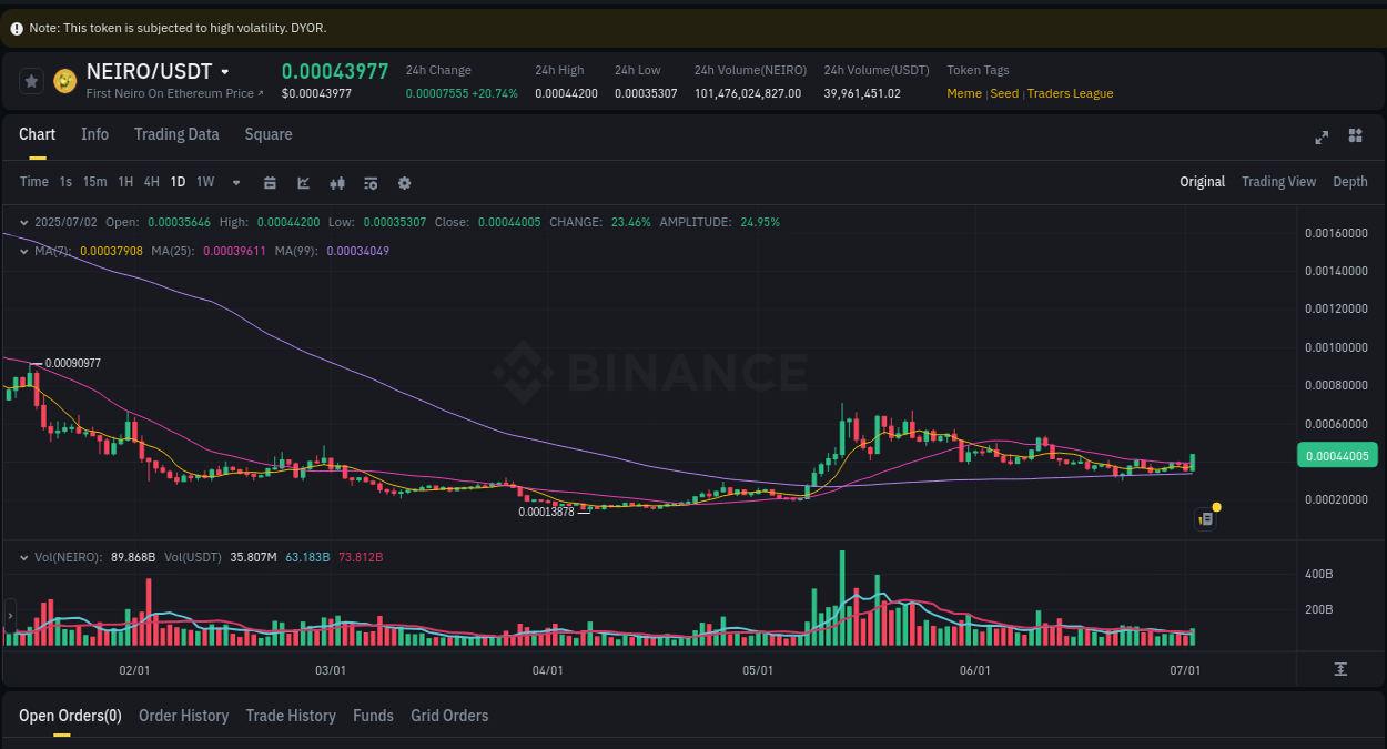 Access Binance pump statistics for NEIRO at 02 July 2025, 19:01 Binance pump statistics for NEIRO at 02 July 2025, 19:01