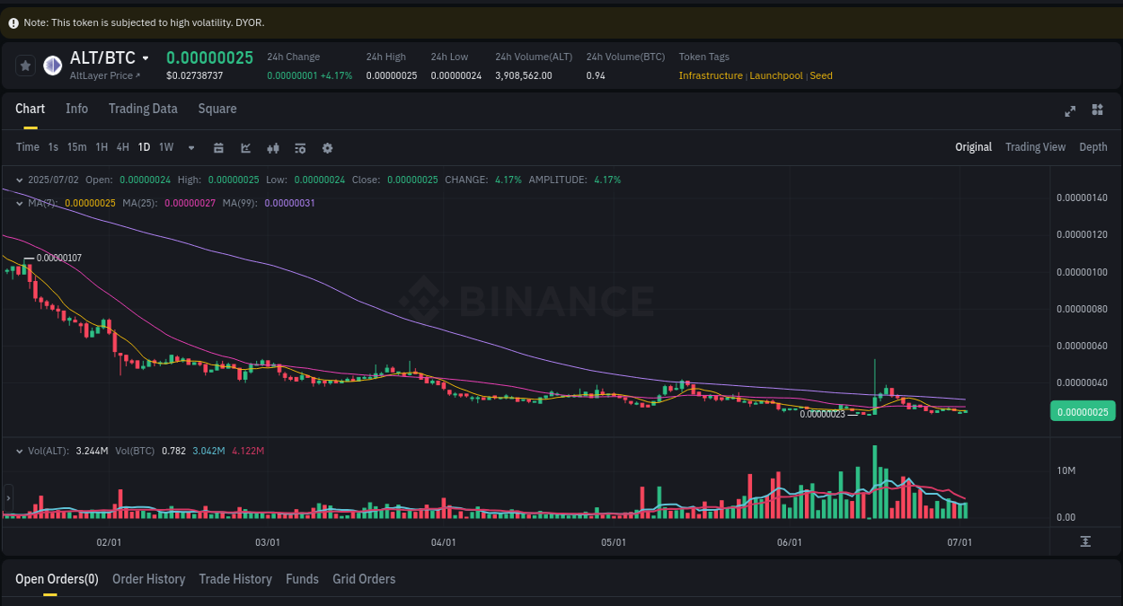 Binance trading report for ALT pump, 02 July 2025, 19:02 Detailed report of ALT's pump on Binance at 02 July 2025, 19:02