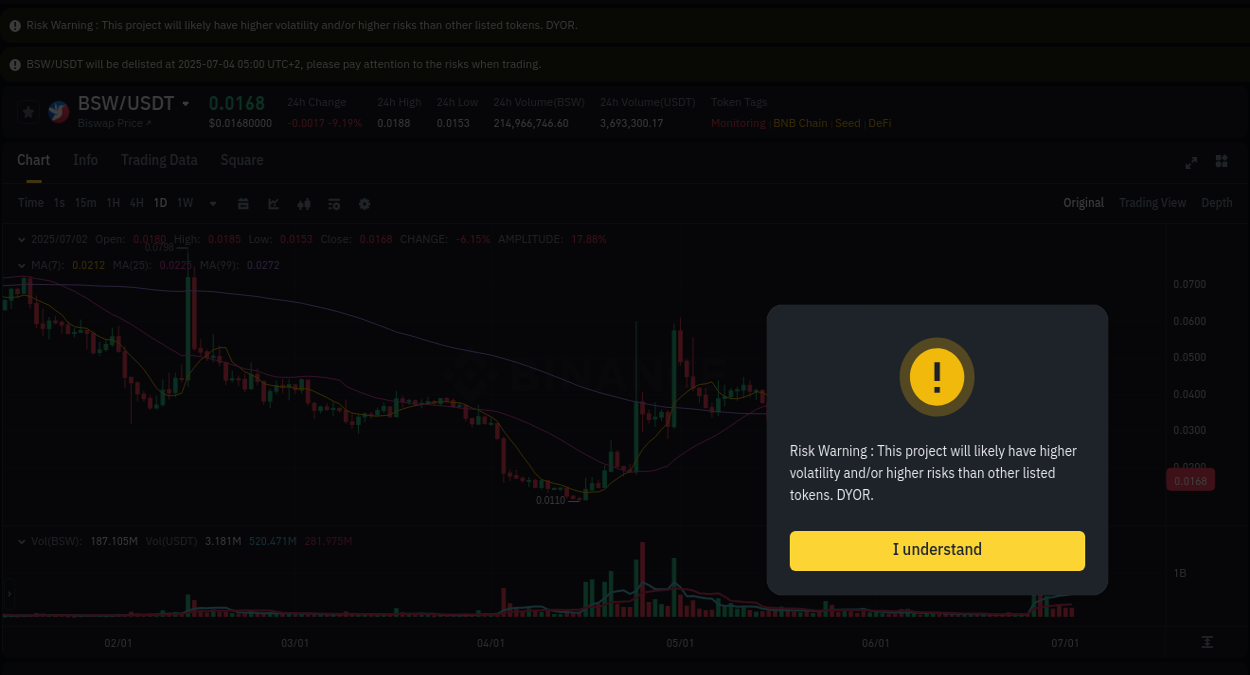 Watch the live report of BSW pump on Binance, 02 July 2025, 19:18 Live report of BSW pump on Binance, 02 July 2025, 19:18