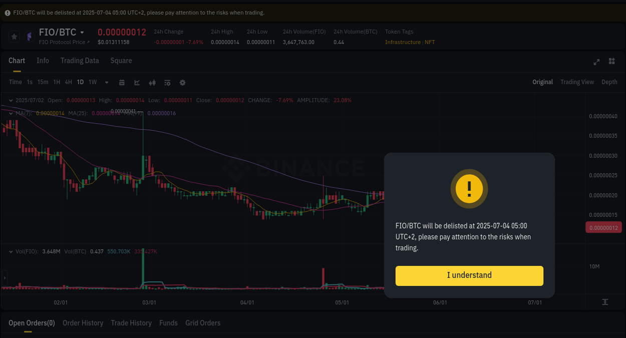 Crypto market update: FIO pump on Binance, 02 July 2025, 23:26 Binance pump report for FIO on 02 July 2025, 23:26