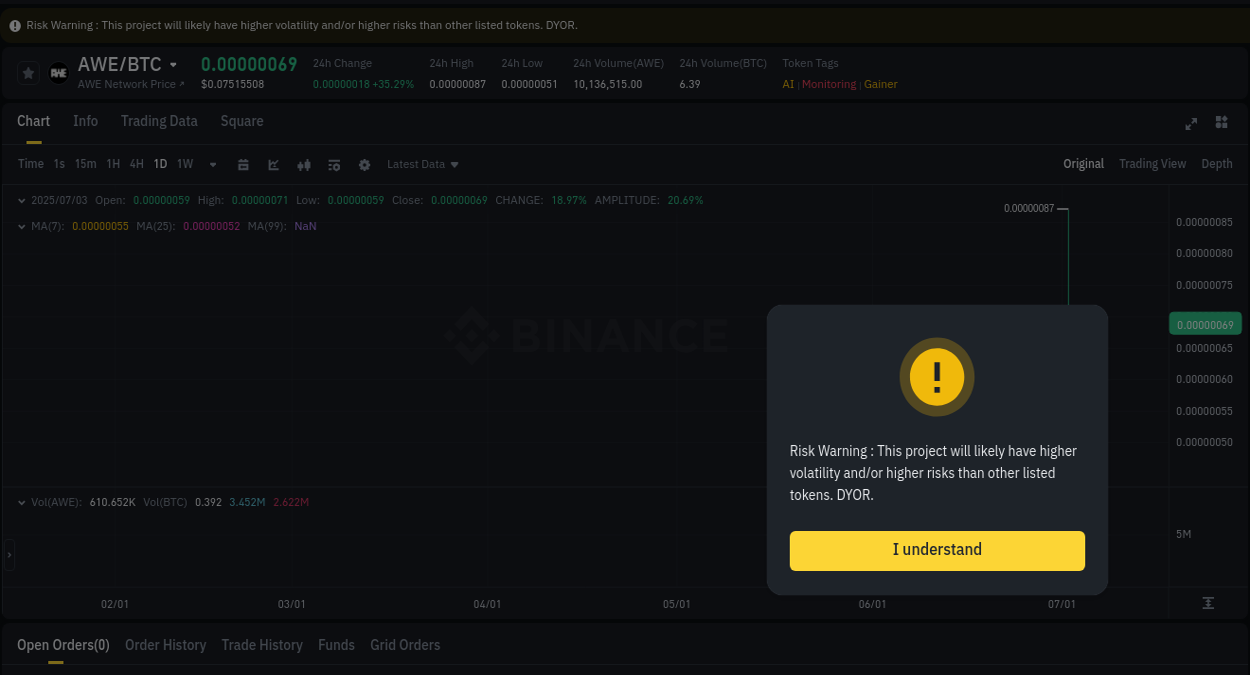 Binance trading report for AWE pump, 03 July 2025, 02:12 Crypto trading report: AWE pump on Binance, 03 July 2025, 02:12