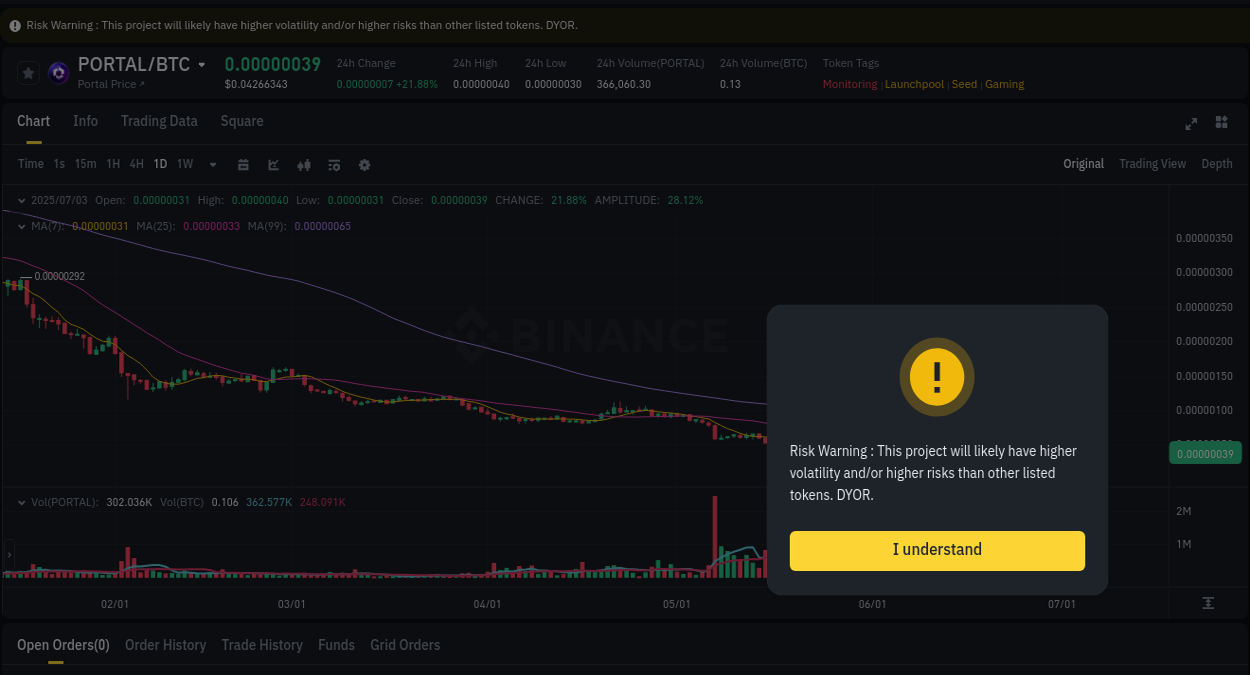 Detailed insights into PORTAL's pump on Binance at 03 July 2025, 15:12 Binance pump data for PORTAL at 03 July 2025, 15:12