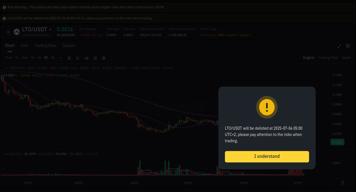 Access Binance pump statistics for LTO at 04 July 2025, 03:05 Binance pump statistics for LTO at 04 July 2025, 03:05
