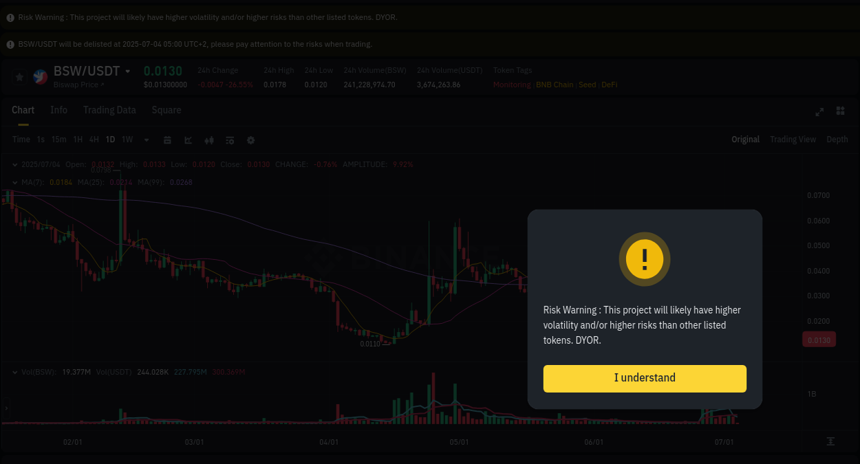 Check the pump report for BSW on Binance at 04 July 2025, 03:10 Pump report for BSW on Binance at 04 July 2025, 03:10