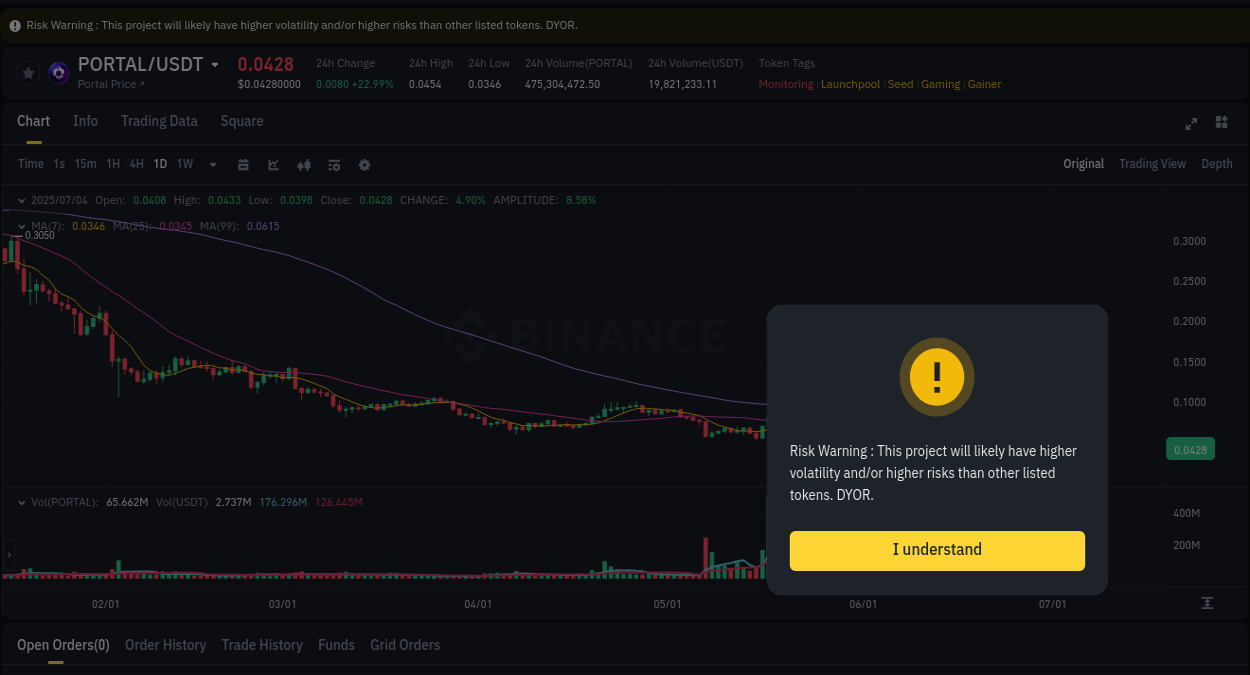 Market analysis: Understand PORTAL pump on Binance at 04 July 2025, 07:06 Market analysis: PORTAL pump on Binance at 04 July 2025, 07:06