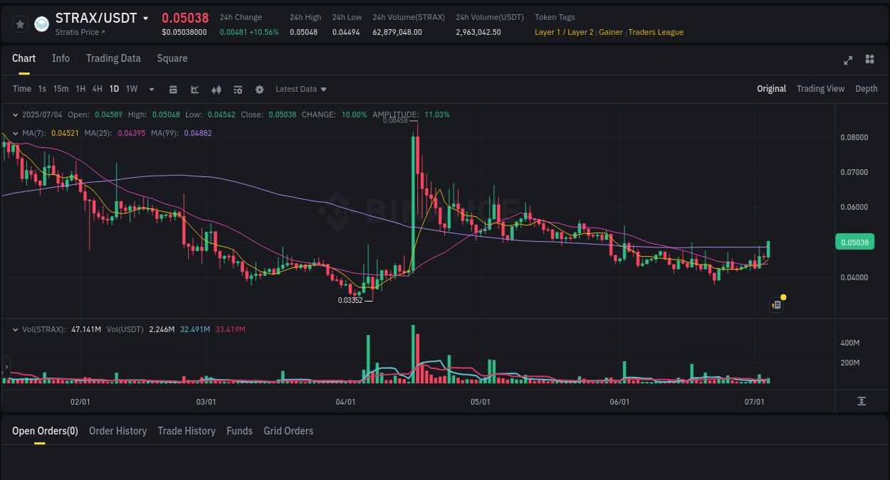 Watch the live report of STRAX pump on Binance, 04 July 2025, 09:18 Live report of STRAX pump on Binance, 04 July 2025, 09:18
