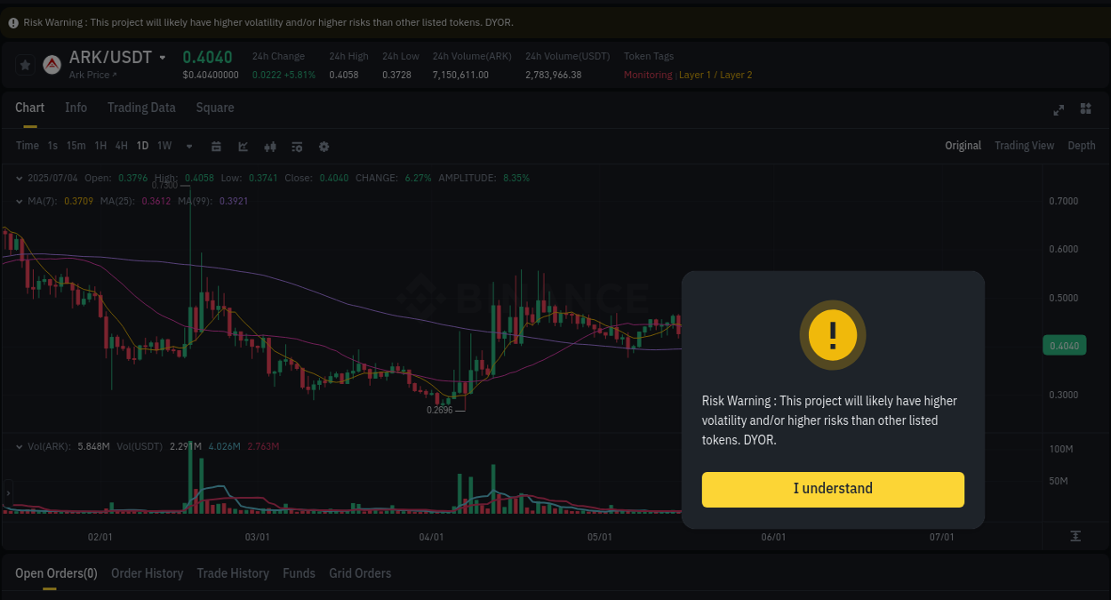 Binance trading report for ARK pump, 04 July 2025, 11:06 Binance trading report for ARK pump, 04 July 2025, 11:06