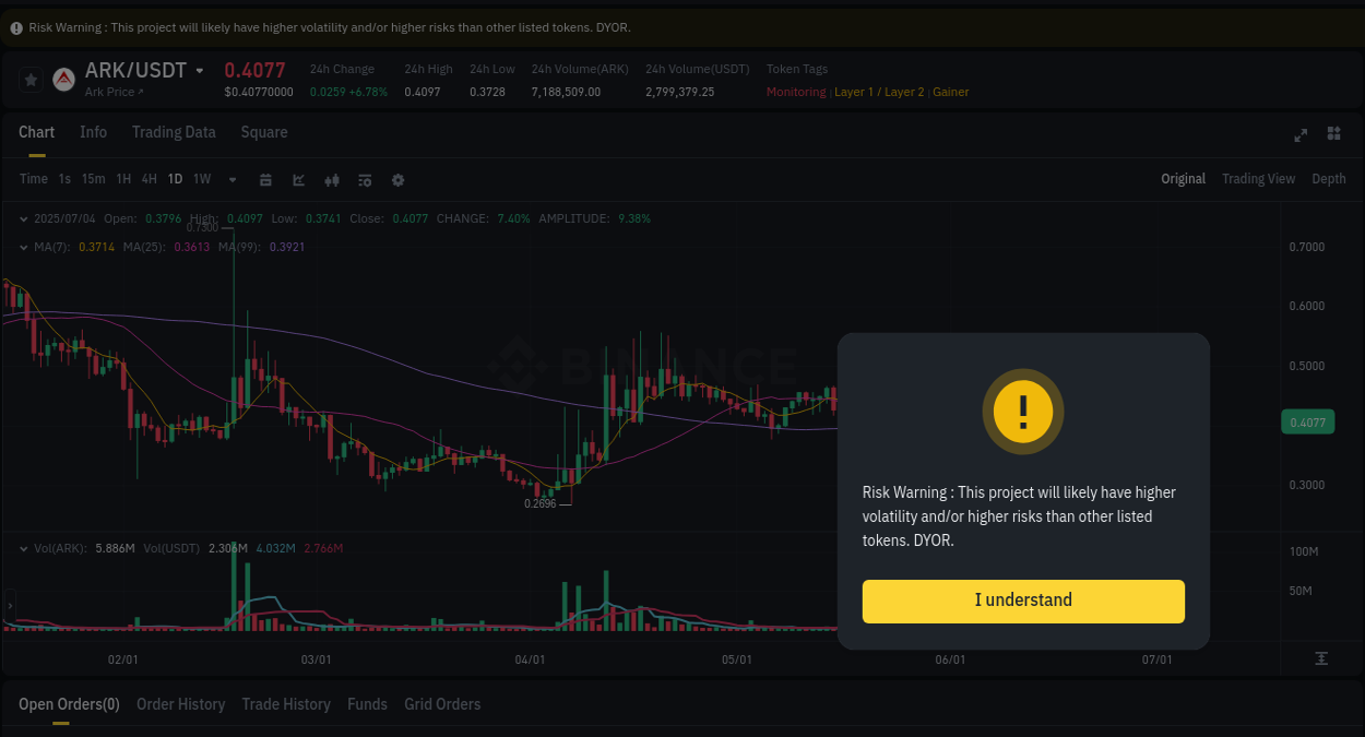 Market analysis: Understand ARK pump on Binance at 04 July 2025, 11:07 Market analysis: ARK pump on Binance at 04 July 2025, 11:07
