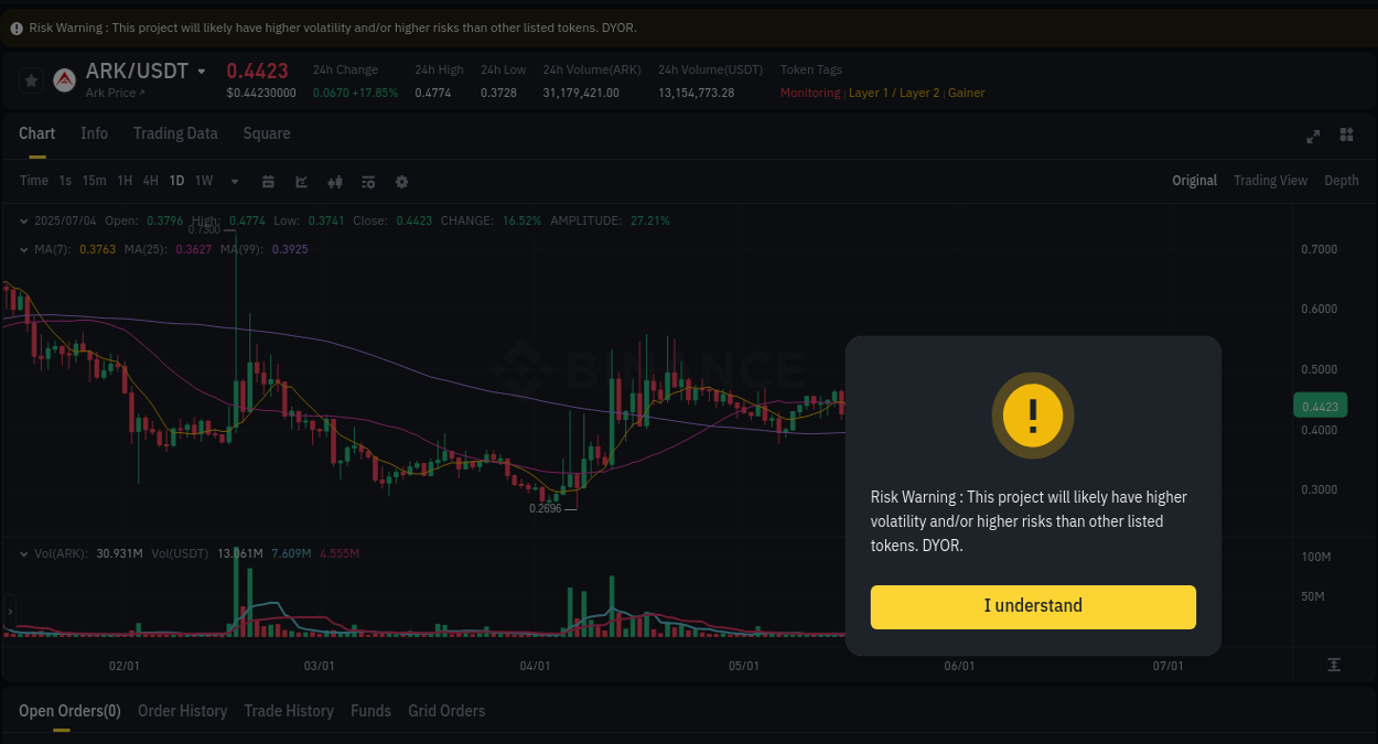 Check out the Binance pump report for ARK on 04 July 2025, 20:32 Binance pump report for ARK on 04 July 2025, 20:32