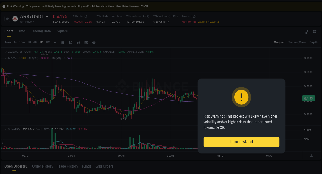 Binance trading report for ARK pump, 06 July 2025, 03:04 Binance trading report for ARK pump, 06 July 2025, 03:04