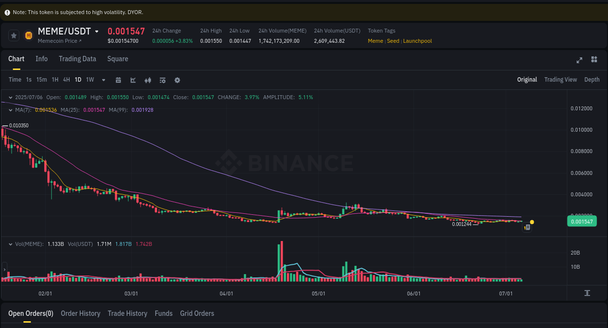 Watch the live report of MEME pump on Binance, 06 July 2025, 13:42 Live report of MEME pump on Binance, 06 July 2025, 13:42
