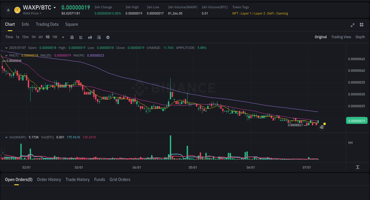 Real-time report of WAXP pump on Binance, 07 July 2025, 10:57 Real-time report of WAXP pump on Binance, 07 July 2025, 10:57