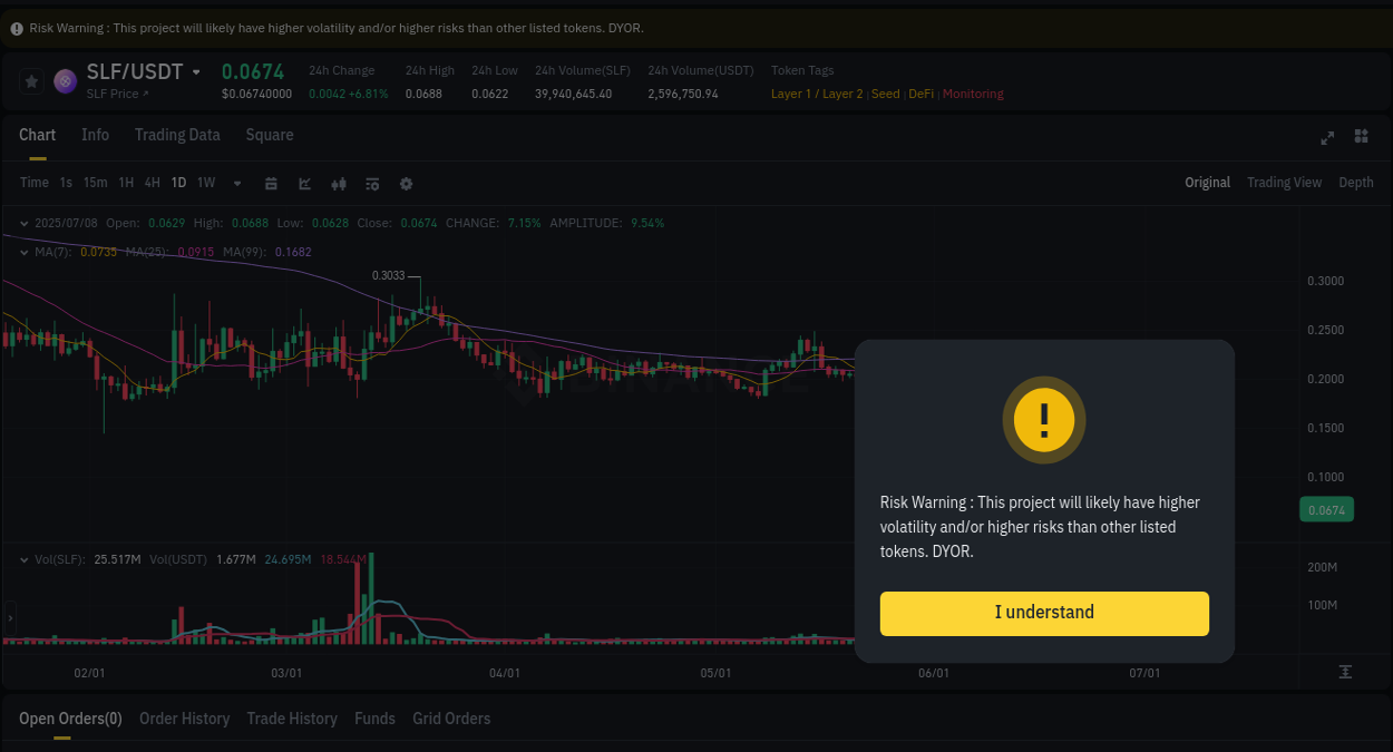 Check out the Binance pump report for SLF on 08 July 2025, 13:59 Binance pump report for SLF on 08 July 2025, 13:59