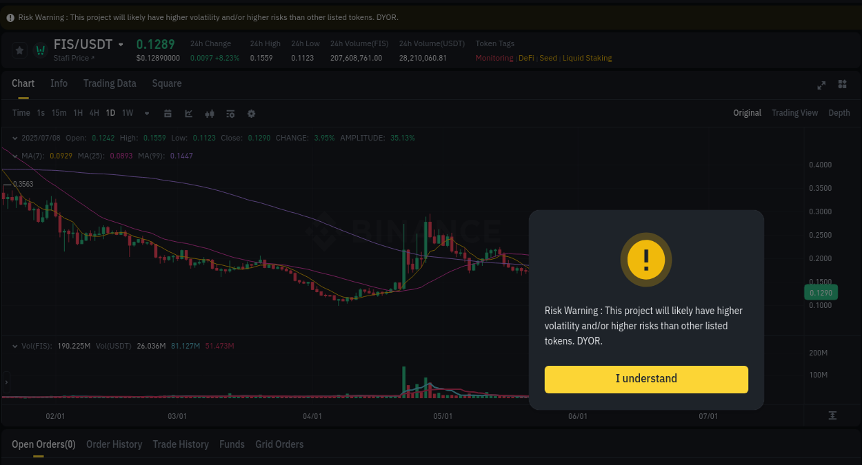 Dive into crypto pump data analytics for FIS on Binance, 08 July 2025, 22:35 Crypto pump data analytics for FIS on Binance, 08 July 2025, 22:35