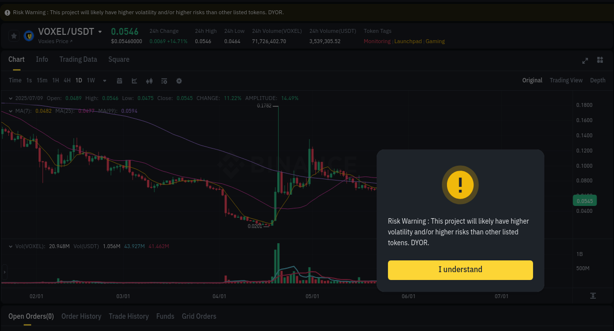 Explore the pump analysis for VOXEL on Binance, 09 July 2025, 10:04 Binance pump analysis for VOXEL, 09 July 2025, 10:04