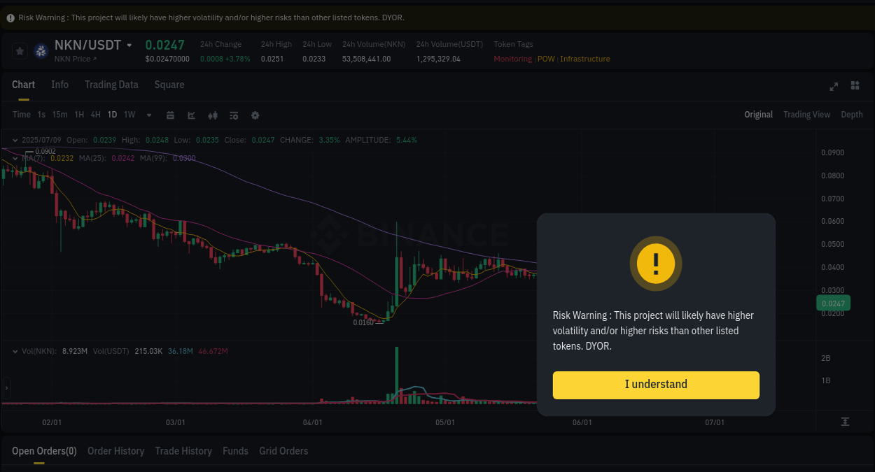 View trading insights for NKN pump on Binance, 09 July 2025, 10:09 Binance trading insights for NKN pump, 09 July 2025, 10:09