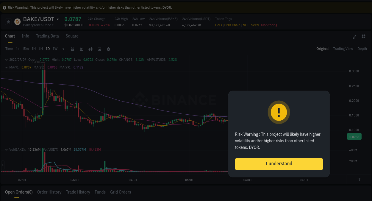Binance exchange pump report for BAKE, 09 July 2025, 11:55 Binance exchange pump report for BAKE, 09 July 2025, 11:55