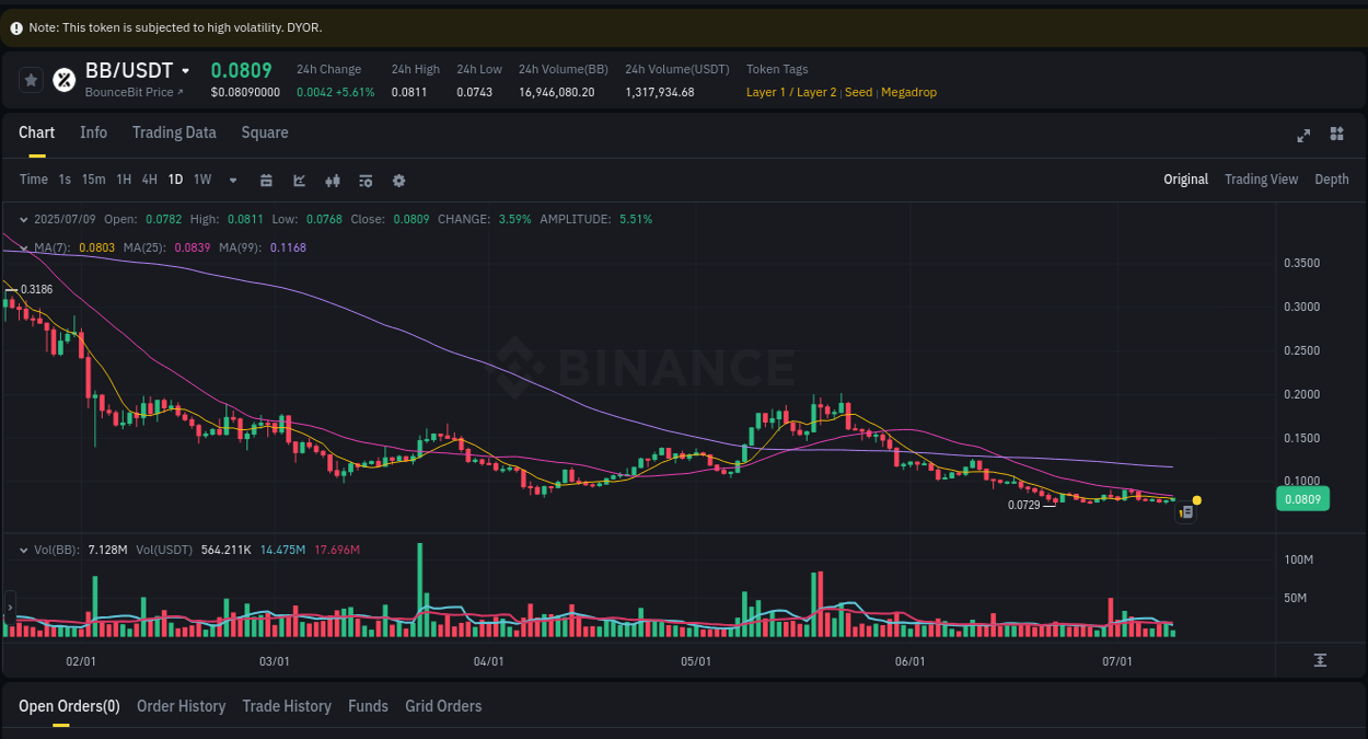 Get trading insights from BB pump report on Binance, 09 July 2025, 13:26 Trading data insight: BB pump report from Binance, 09 July 2025, 13:26