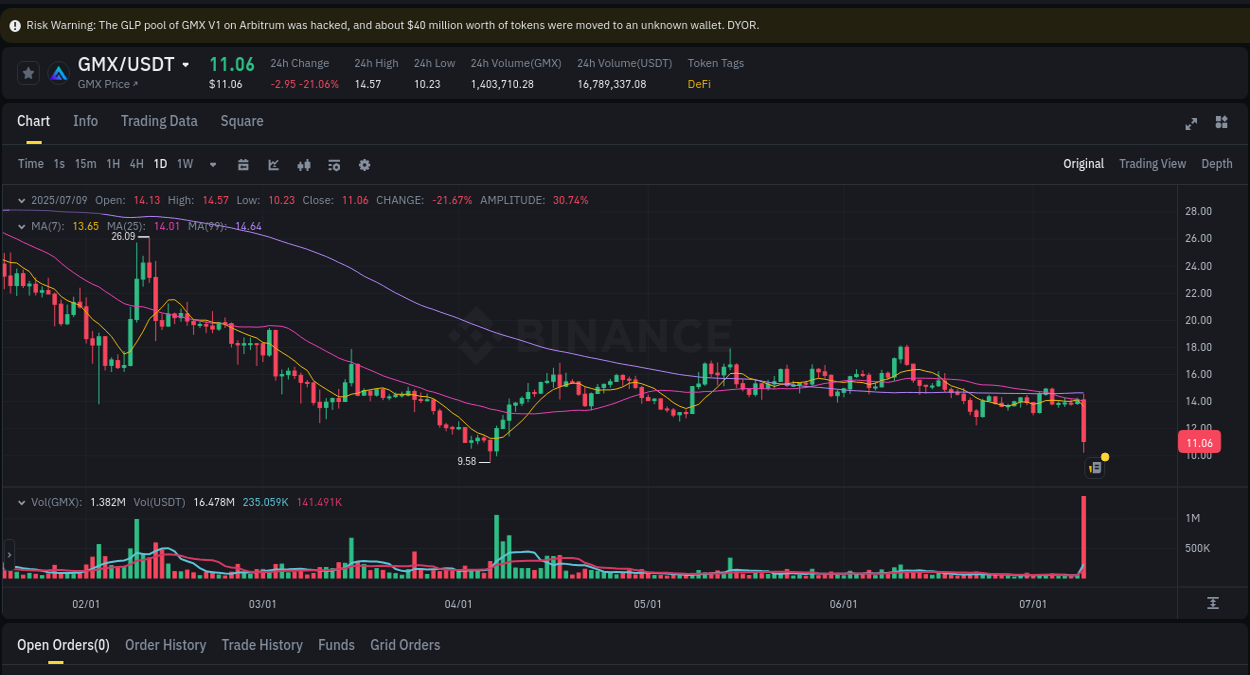 View trading insights for GMX pump on Binance, 09 July 2025, 18:21 Binance trading insights for GMX pump, 09 July 2025, 18:21