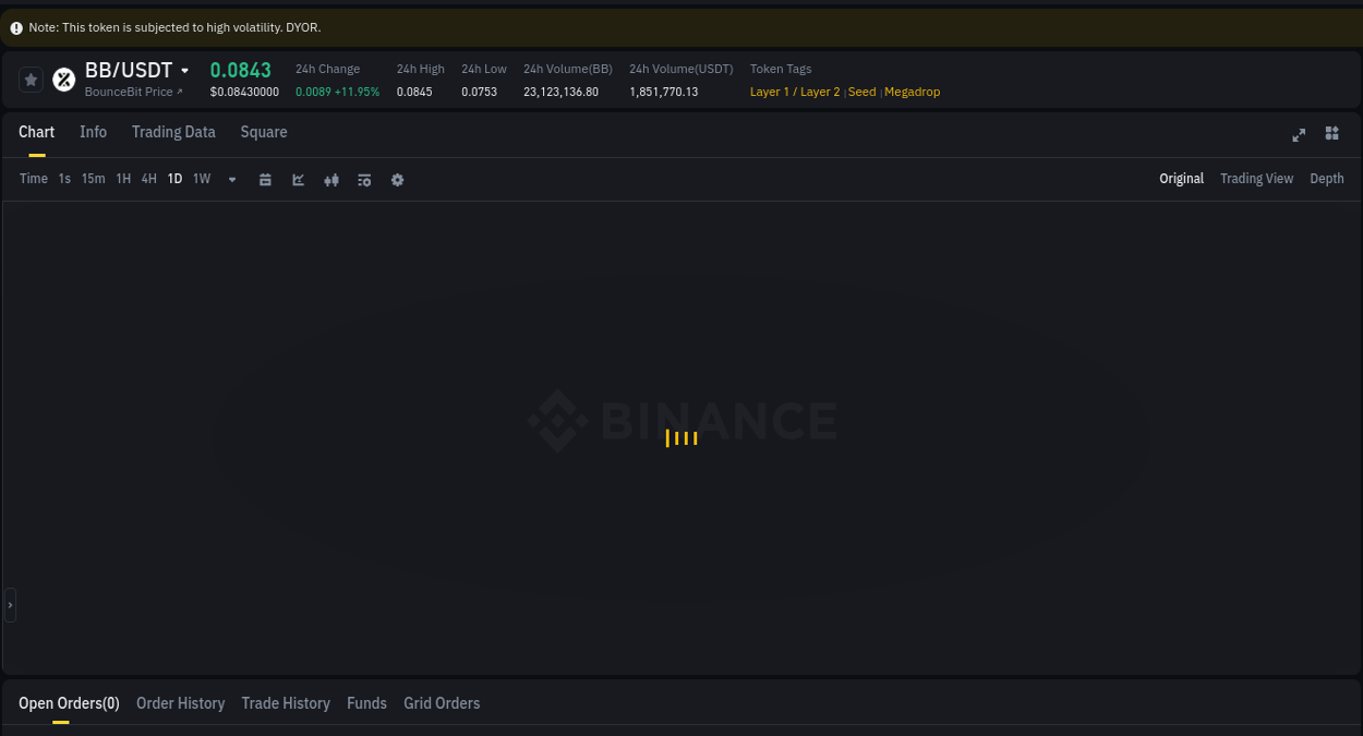 Access trading analytics for BB pump report from Binance, 09 July 2025, 19:00 Trading analytics: BB pump report from Binance, 09 July 2025, 19:00